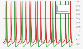 Red Curve - Parallel