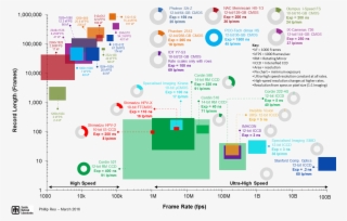 High Speed Imaging Chart 2016 V1 - High Speed Camera Principle