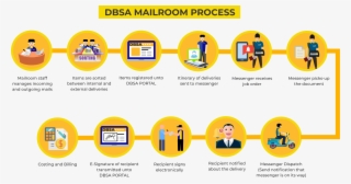 Mailroom Management - Circle
