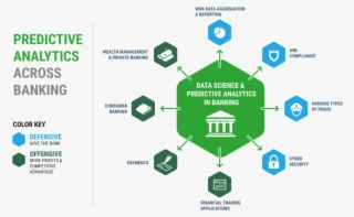 Datadriven1 - Banking Analytics Use Cases