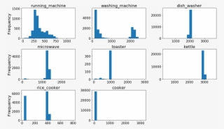Target Appliances And Demand Histograms - Art