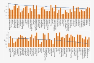 Per-action Results, Measured By Ap - Calligraphy