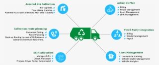 Powered With Machine Learning And Predictive Algorithms - Diagram
