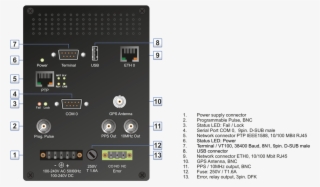 M400 With Gps Satellite Receiver, Tsu - Meinberg M400