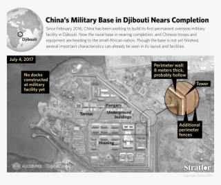 Looking Over China's Latest Great Wall In Djibouti - Base Secreta En China