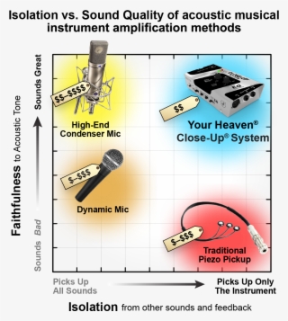 Easy To Use - Neumann U87