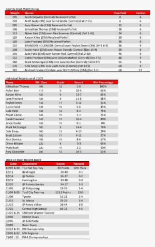 The Ultimate Warrior Tournament This Weekend, Which - Таблица Для Заправки Автокондиционеров
