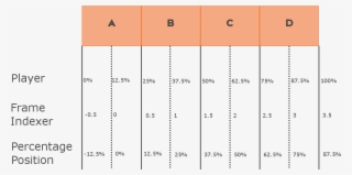 If Smooth Is Enabled The Sampler Will Linearly Interpolate - Number