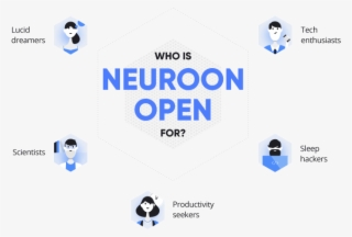 Neuroon Open Is Made Of Soft Foam That Adapts To The - Statistical Graphics