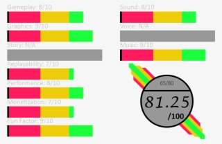 The Steady Increase In Difficulty Along With The Intensity - Diagram