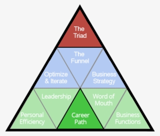 Network - Sign