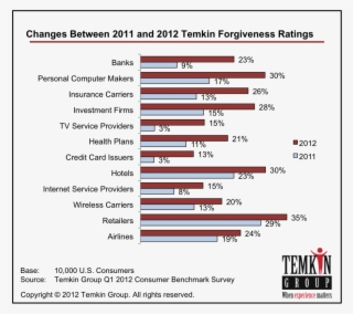 Usaa Financial Strength Standard & Poor's, Double A - Temkin Group