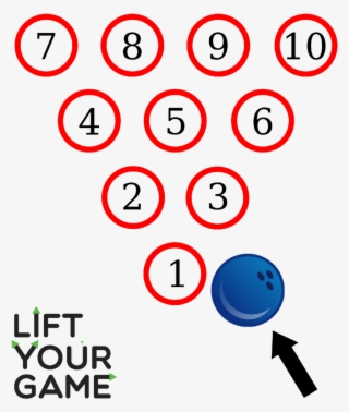 Diagram Showing The Pocket For A Right Handed Bowler - Bowling Pins Diagram