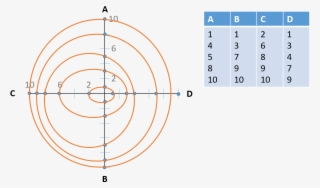 Enter Image Description Here - Calculate Area For Oval