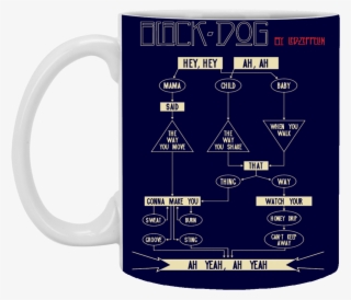 Black Dog By Led Zeppelin - Led Zeppelin Black Dog Poster