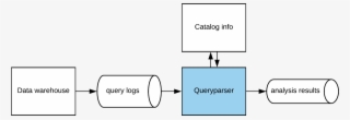 Queryparser, An Open Source Tool For Parsing And Analyzing - Circle
