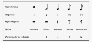 Figuras De Valor - Figuras Negativas En Musica
