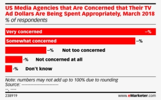 Us Media Agencies That Are Concerned That Their Tv - Share Of Amazon Private Label Sales