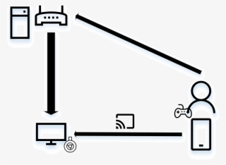 Chromecast - Diagram