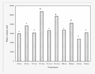 Total Water Consumption After 28 Days Of Green Pepper - Diagram