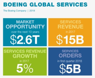 The Boeing Companyverified Account - Graphic Design