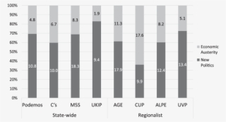 New Politics Versus Economic Austerity Dimensions In - Monochrome