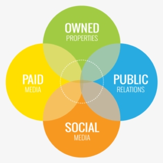 Recruitment From A Marketer's Perspective - Circle