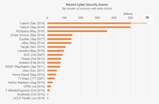 Which Begs The Question - Number