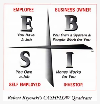 I Respect Your Job, But Do You - Cash Flow Quadrant