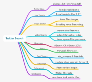 You Can Write Simple Search Queries - Diagram