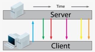 Building A Car Battery Data Logger Part - Southern Health And Social Care