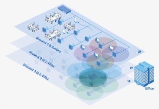 Hybrid Wireless Networks Using A Single Ap Design, - Diagram
