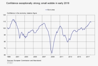 Confidence Exceptionally Strong - Diagram