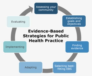 Ebs Training Framework - Health