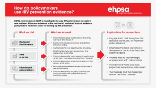 Exploring Evidence Use In Hiv Prevention Policy - Knowbe4 Red Flags