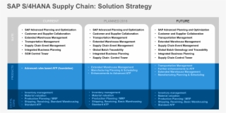 1001469 - Nhs Supply Chain