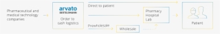 Arvato Industries Healthcare Order To Cash En - Arvato Services