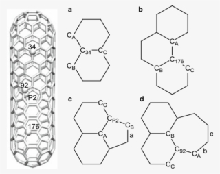 9 Local Structures Of The All-c Boomerang At The Zigzag - Diagram