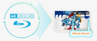 Ultra Hd Blu-ray Iso Files Or The Mkv/m2ts Videos Directly - Blue Ray Disk Png Logo