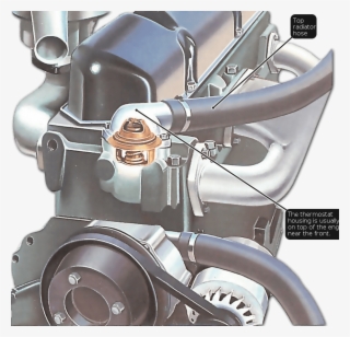 How To Replace A Car Thermostat - Car Thermostat Works