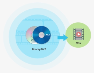 1 Quality Lossless Blu-ray To Mkv Conversion - Blu Ray Disc