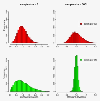 Histograms Of The Simulated Standard Deviations For - Diagram