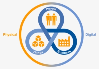 Stephen Davies - Gartner Digital Business Ecosystem