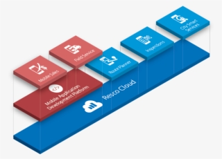 Why Gartner Positioned Resco In The 2018 Magic Quadrant - Number
