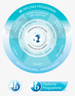 Ib-logot - Programa Del Diploma Del Bachillerato Internacional
