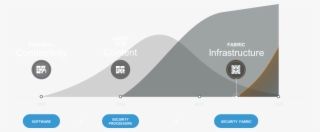 Fortinet Security Fabric For Smb - Diagram