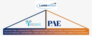 Services Of Our Family Of Companies, And Through Our - Interserve Project Services
