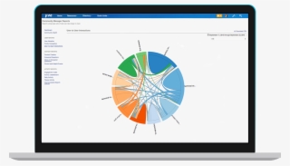 The User To User Interaction Graph Helps Community - Gartner Magic Quadrant For Social Software