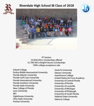 Ib Senior Class Data - International Baccalaureate