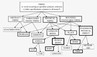 The Thing Category - Diagram
